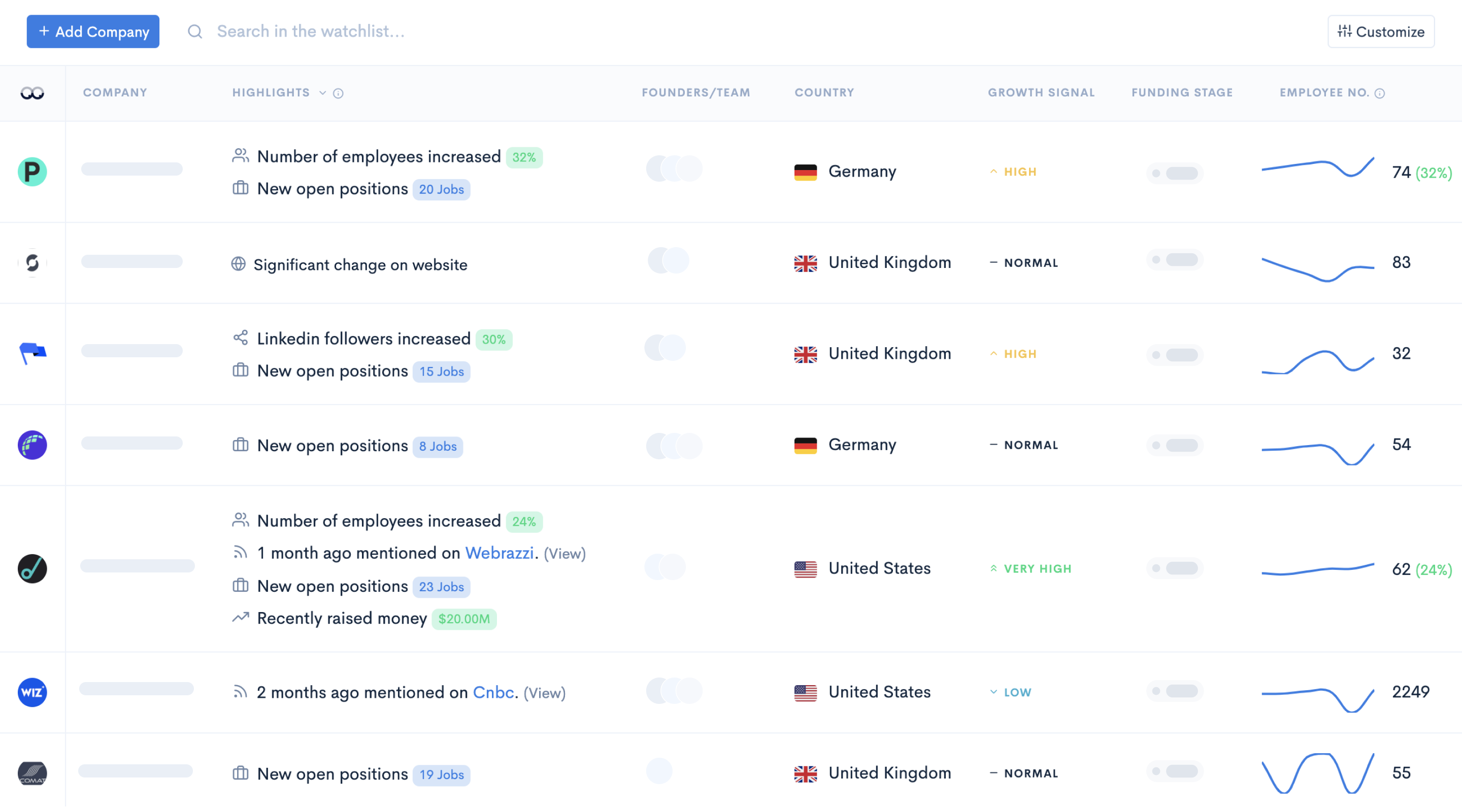 Company Watchlist